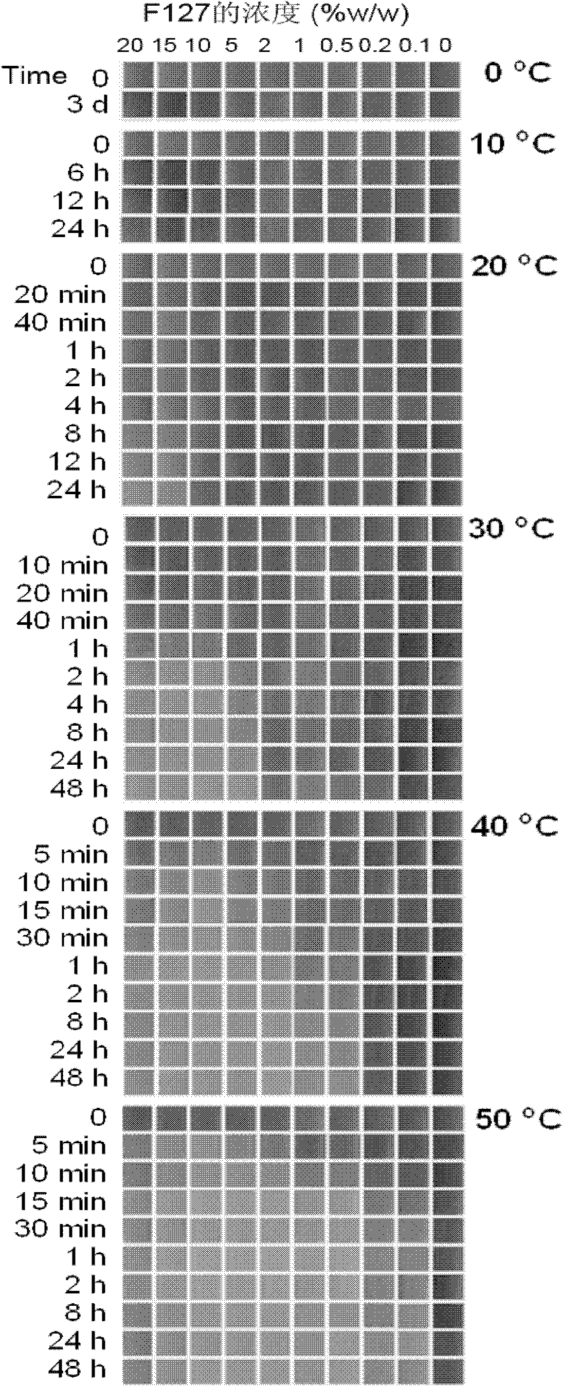 Time-temperature color-changing indicator and application and using method thereof