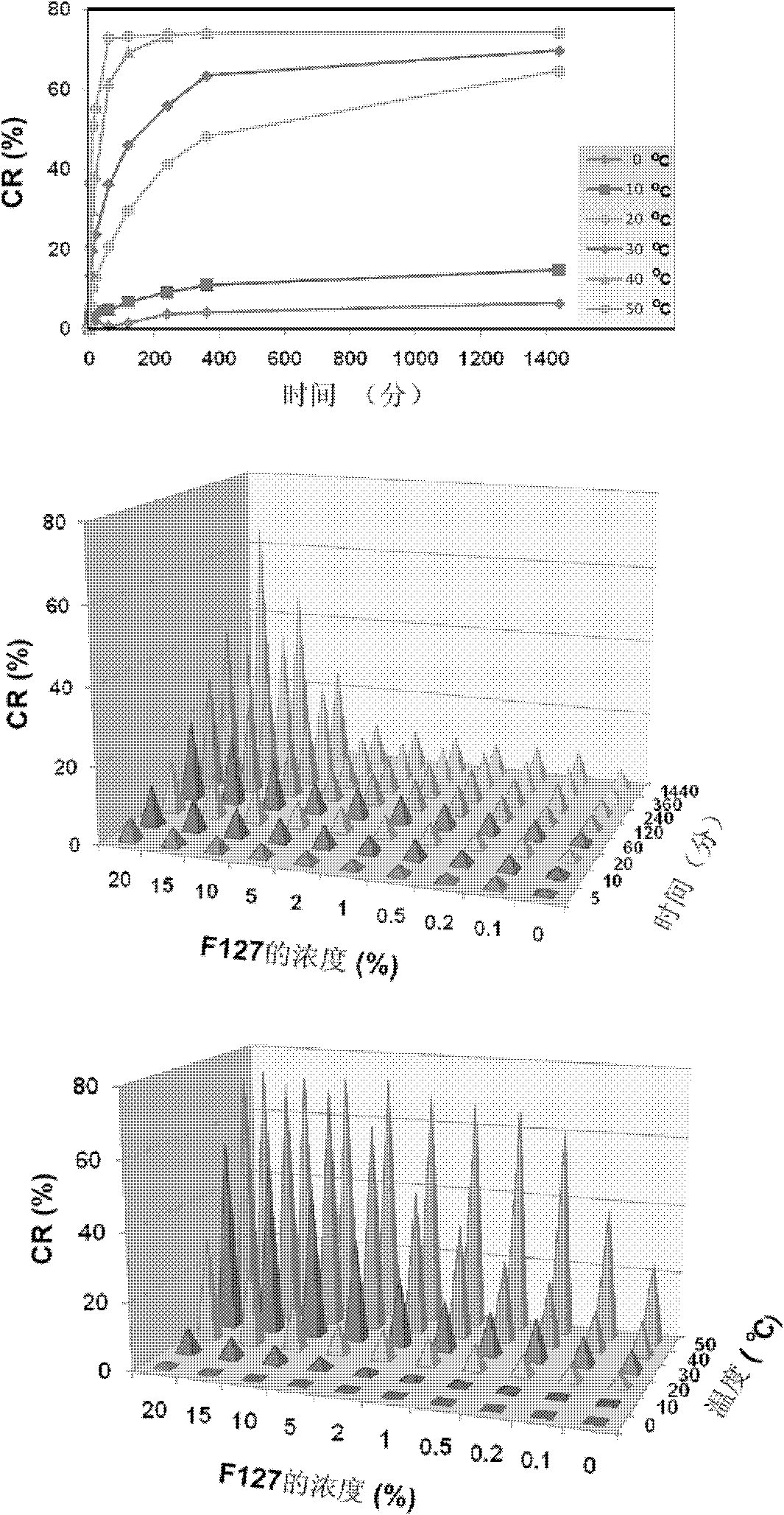 Time-temperature color-changing indicator and application and using method thereof