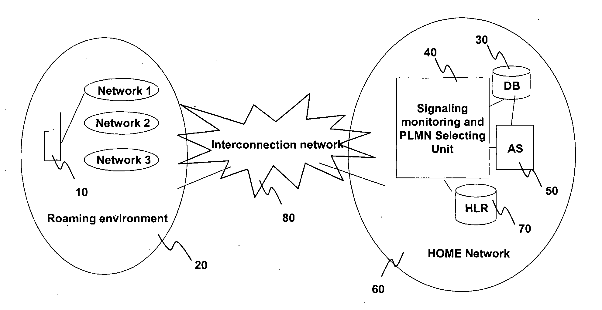 Method for interactive mobile network selection