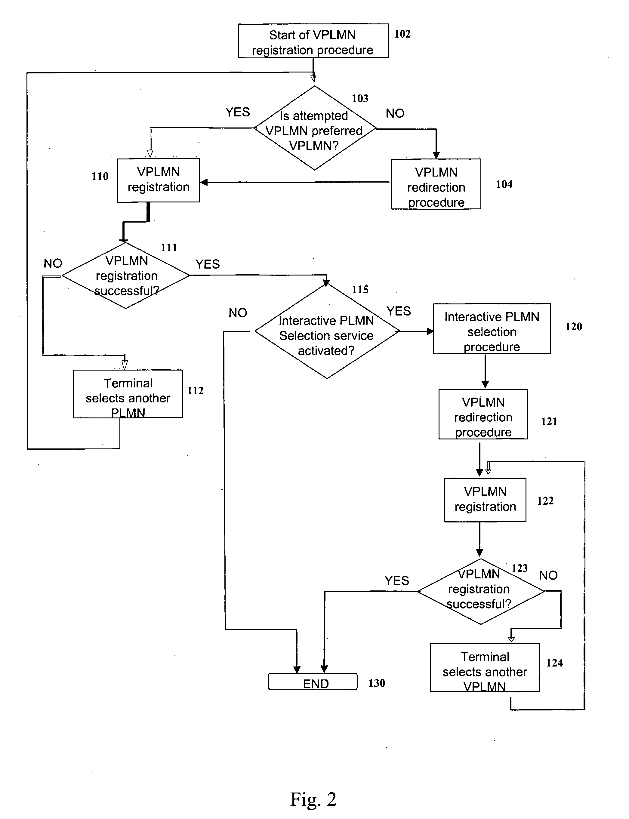 Method for interactive mobile network selection