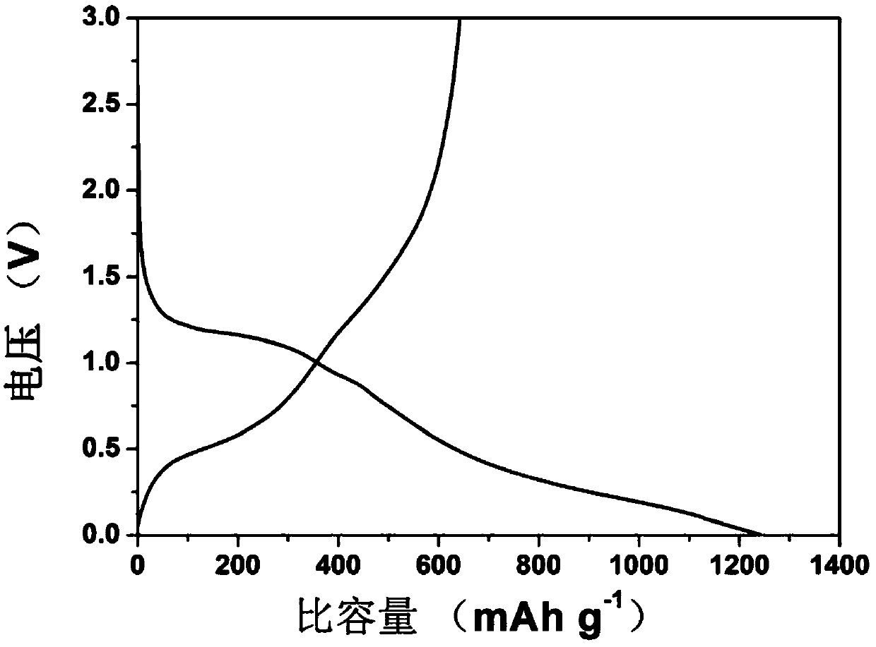 Carbon nanofiber material and preparing method and application of carbon nanofiber material