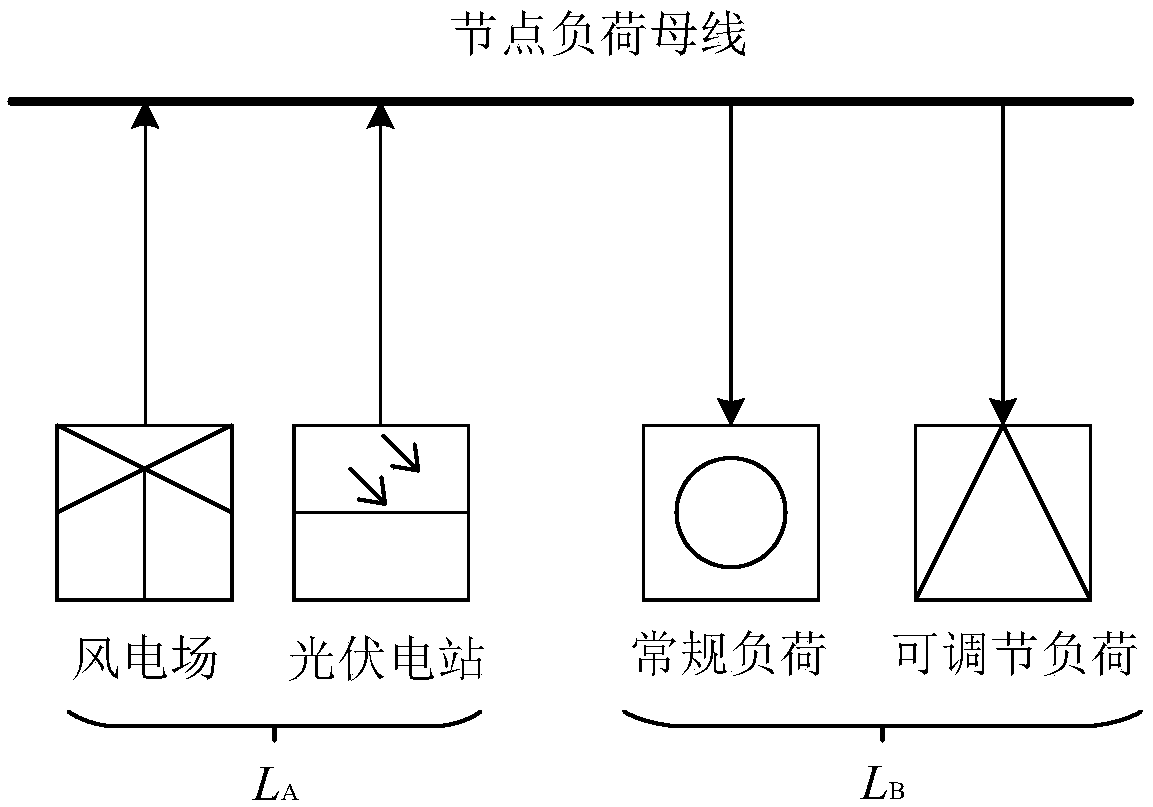 A node load prediction method considering source-load coordination