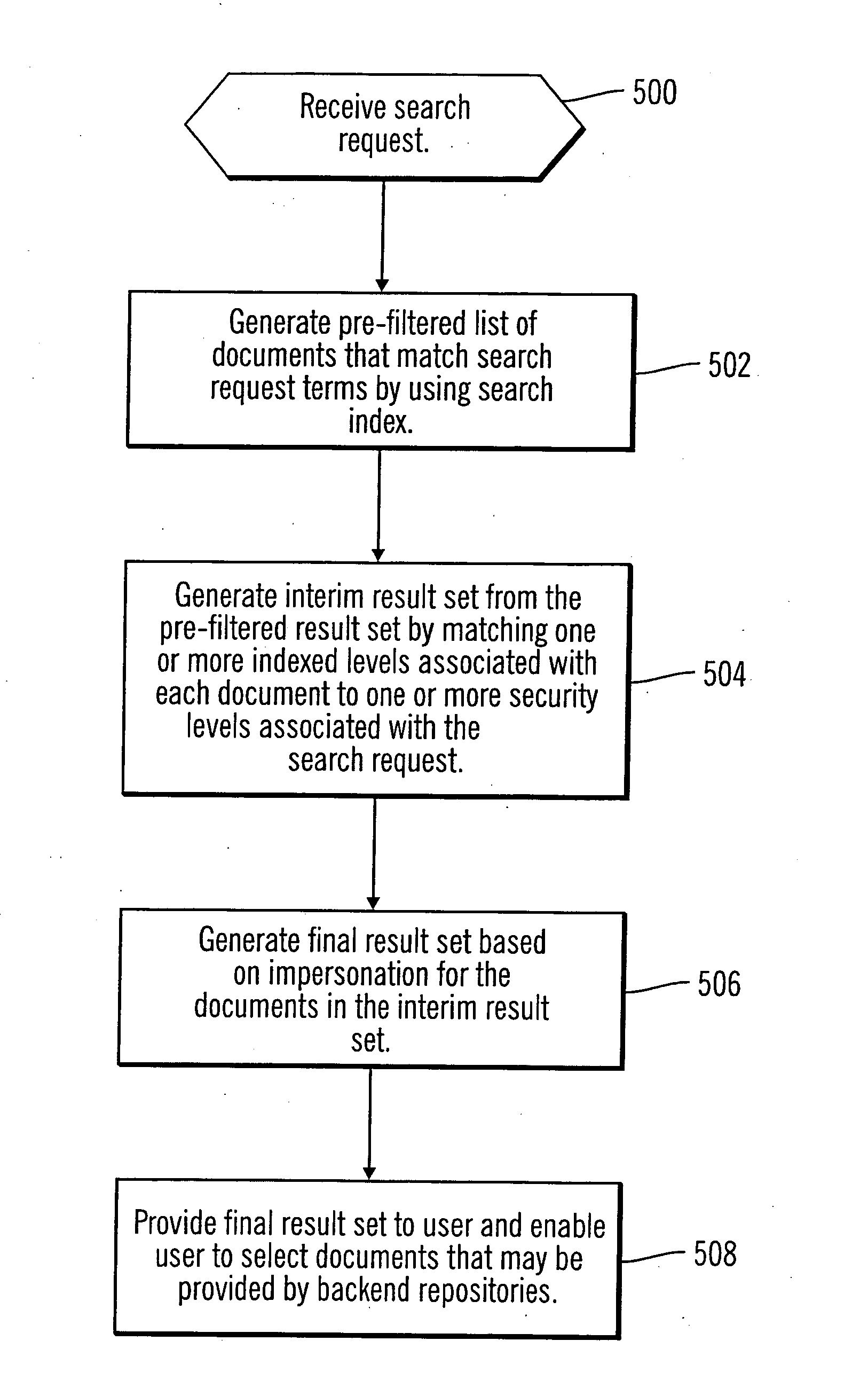 Enforcing native access control to indexed documents