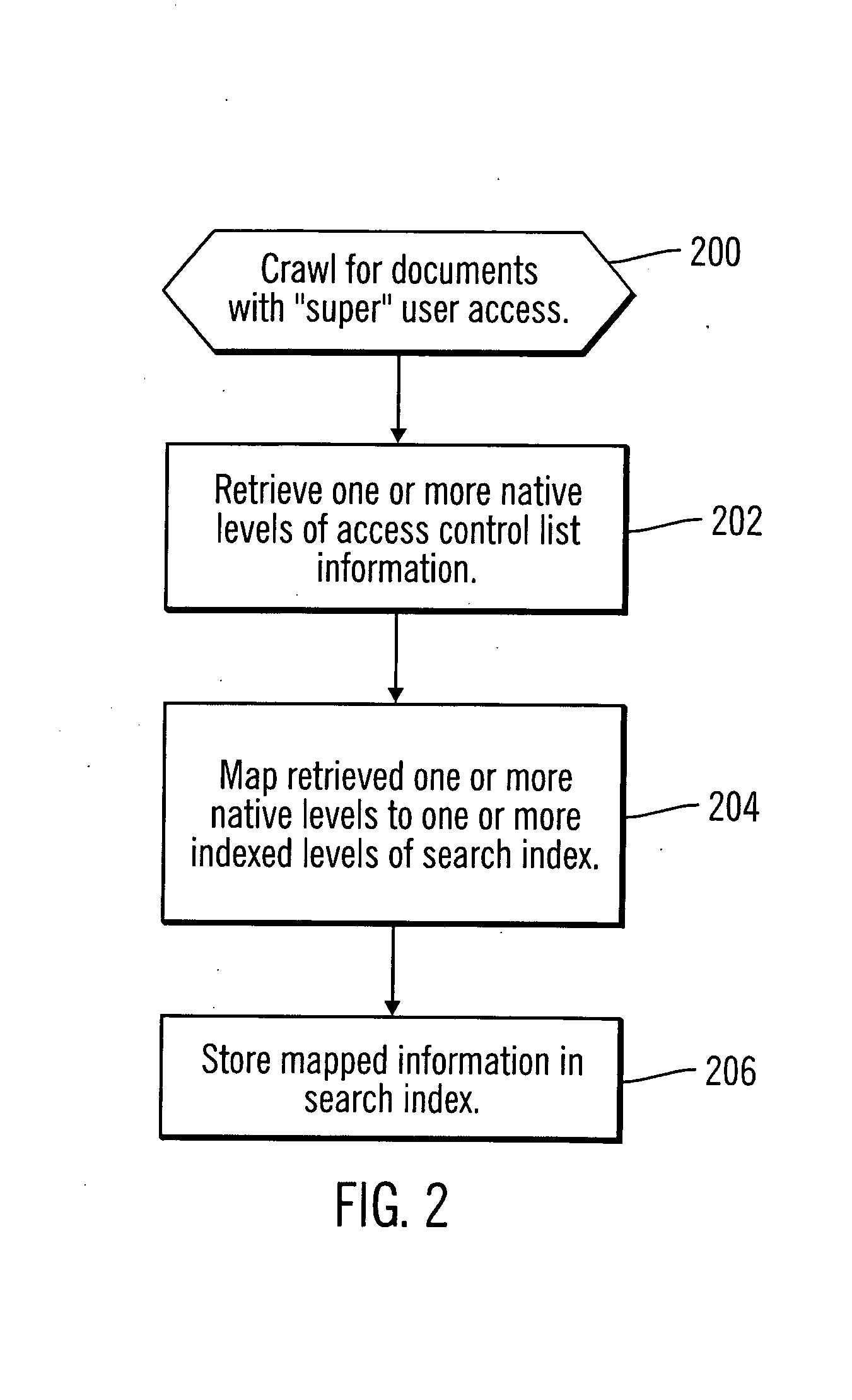 Enforcing native access control to indexed documents