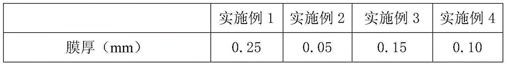 Blister packaging film for gamma ray disinfection and preparing method thereof