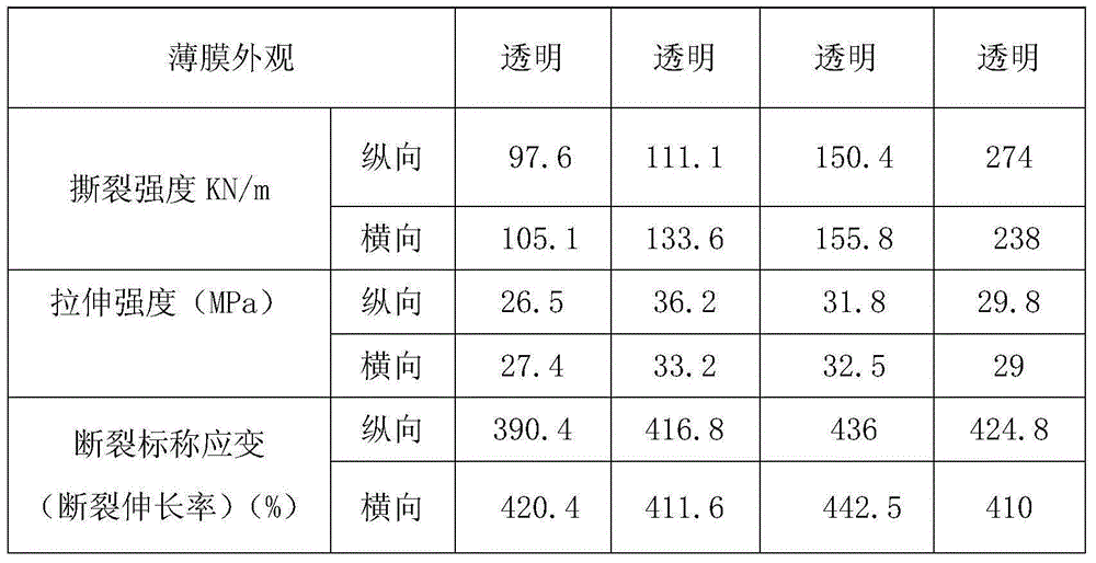 Blister packaging film for gamma ray disinfection and preparing method thereof