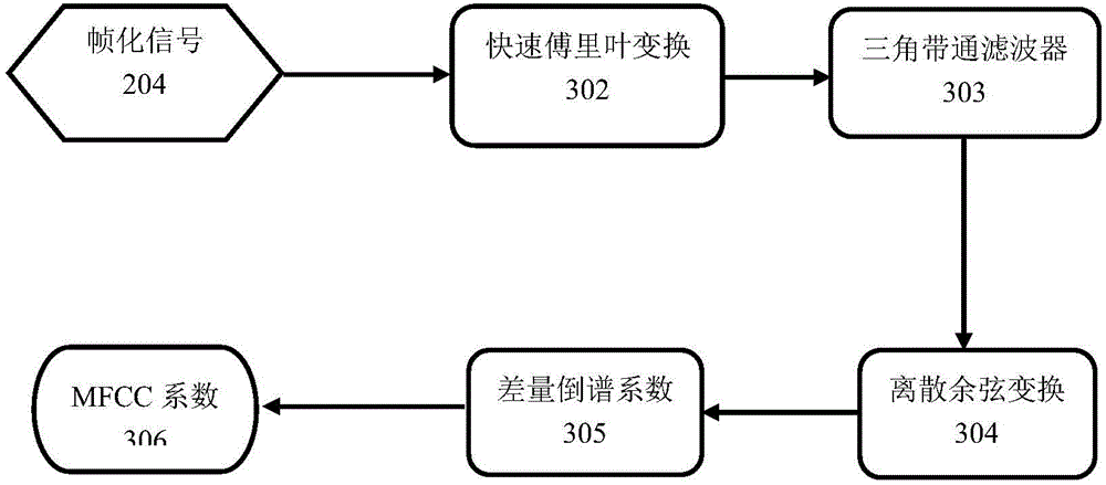 Identity recognition algorithm based on heart sound multi-dimension feature extraction and system thereof