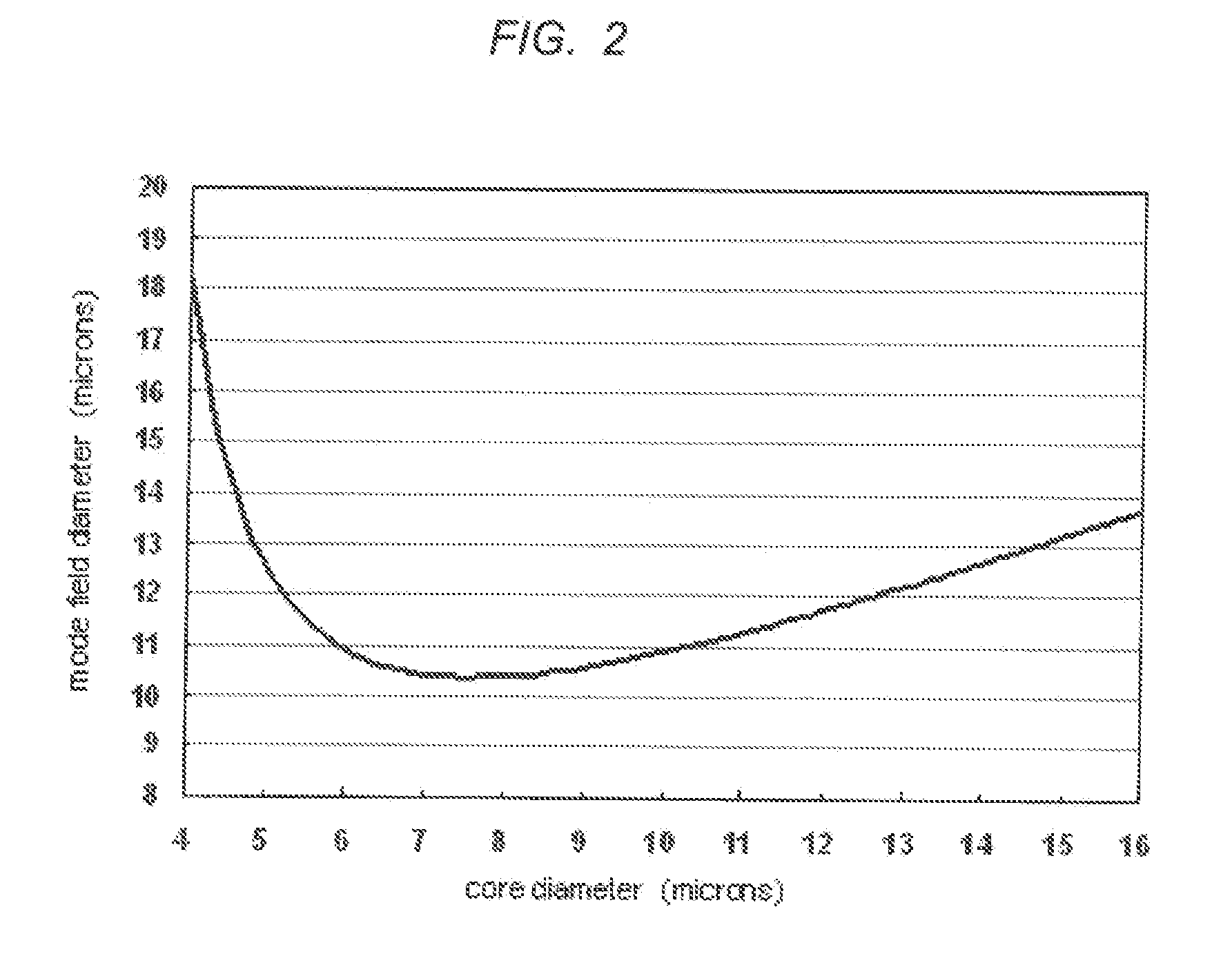 Fiber Based Laser Combiners