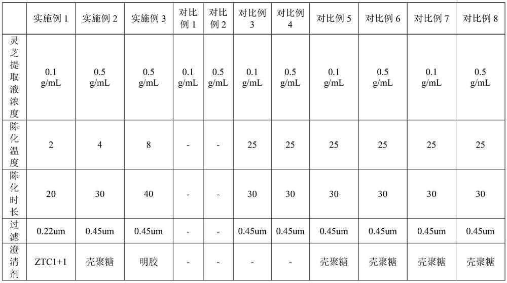 Preparation method of lucid ganoderma extracting solution