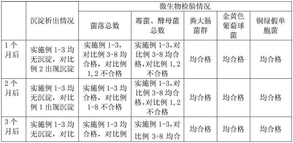 Preparation method of lucid ganoderma extracting solution