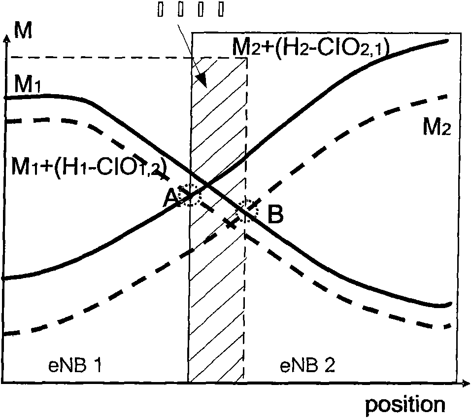 Method for preventing conflict between moving load balance and moving robustness optimization function