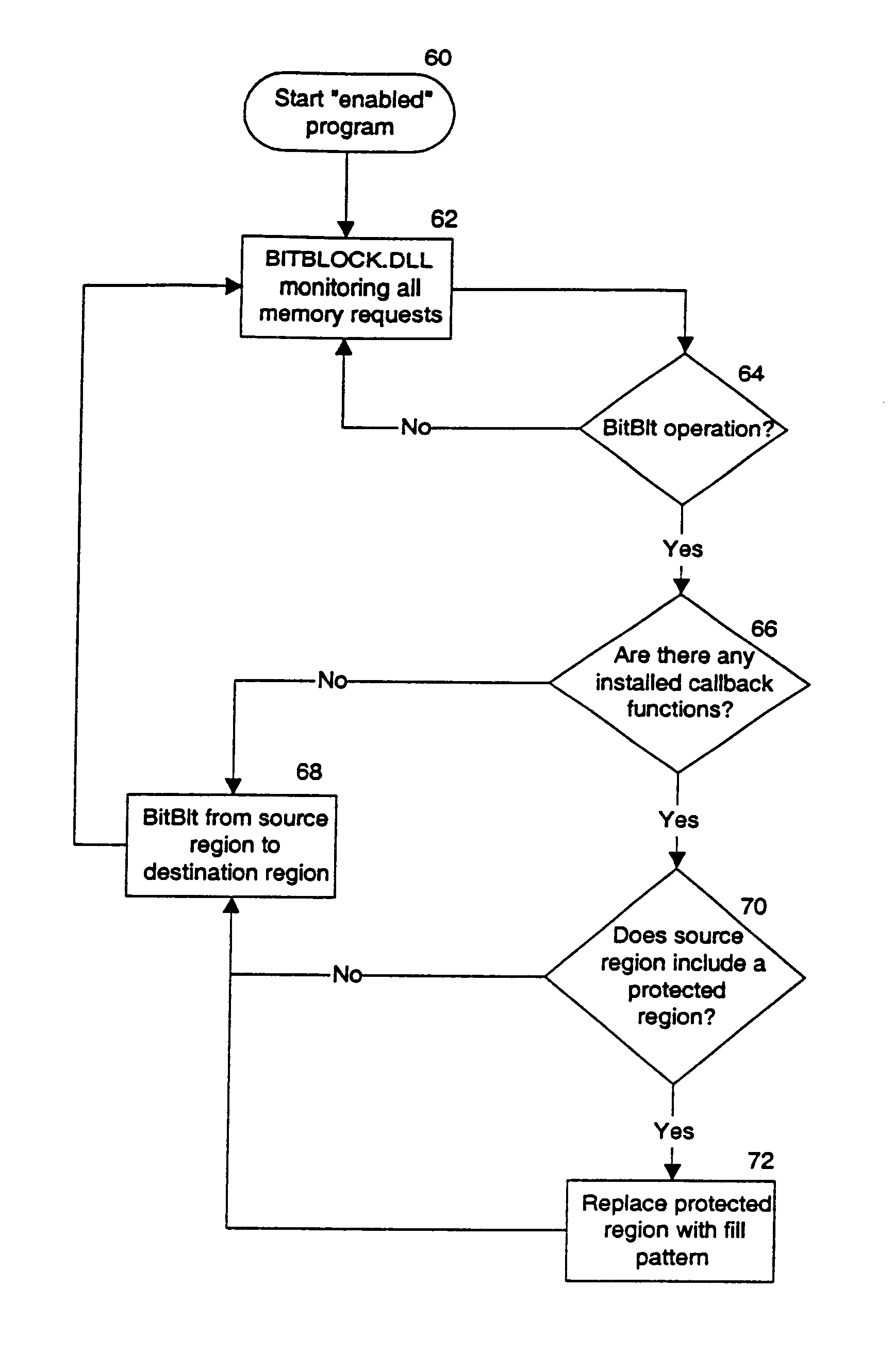 Method for securing video images