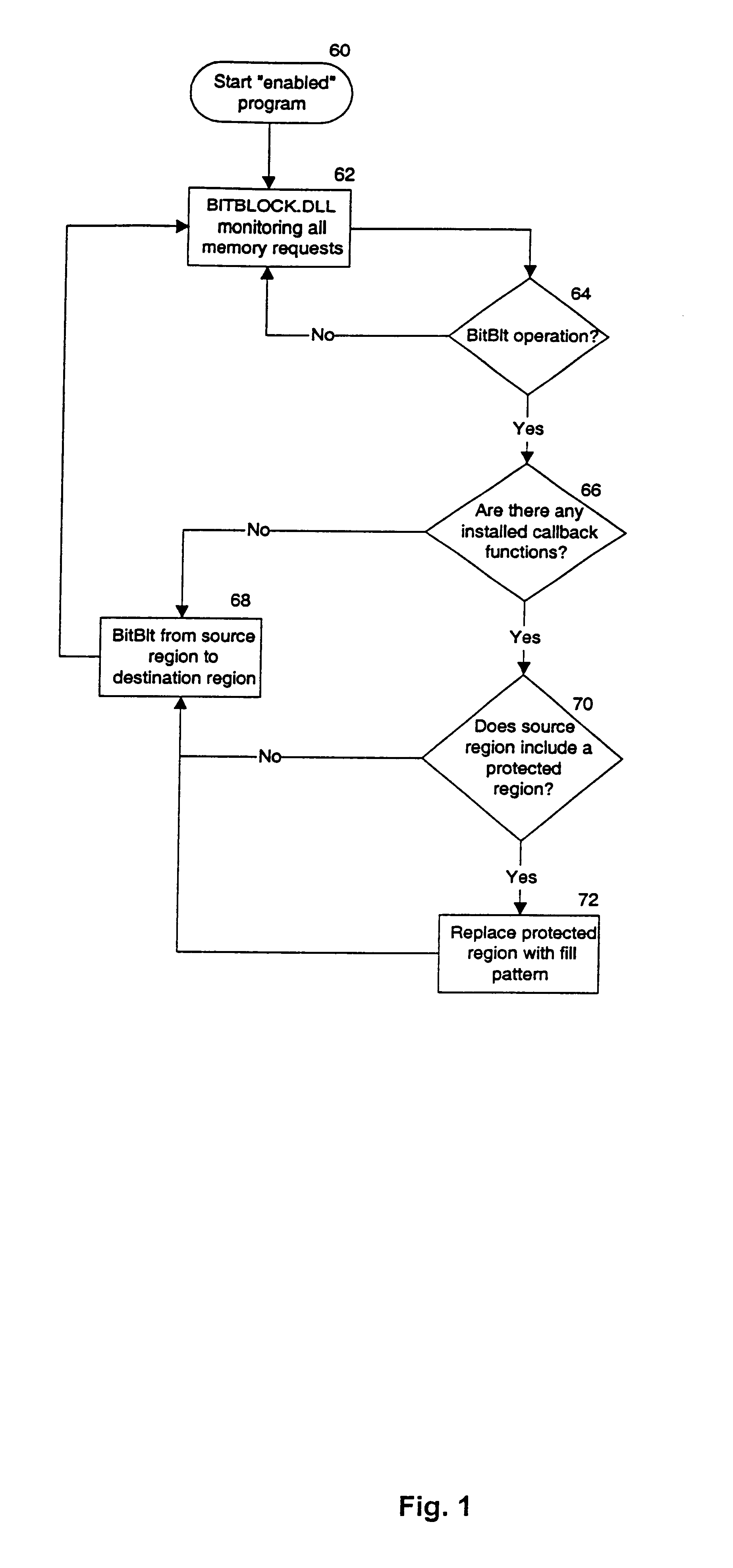 Method for securing video images