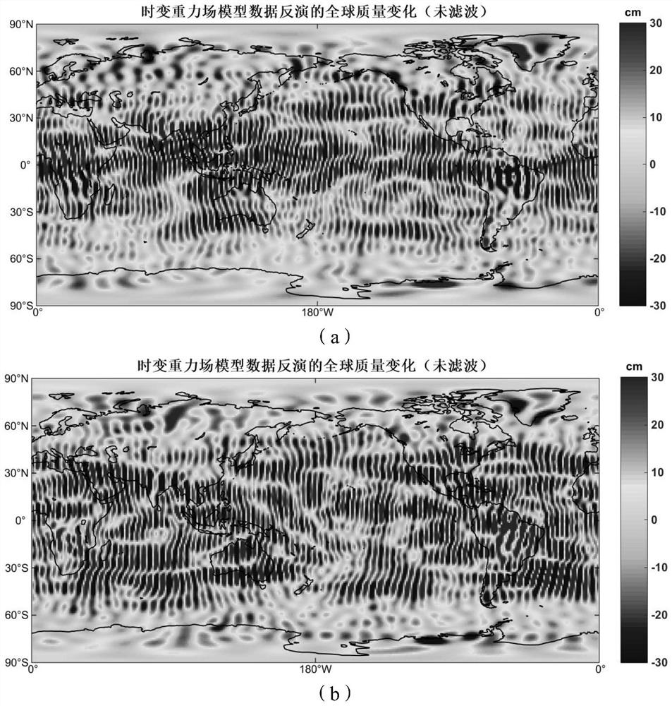 EMD filtering method and system for time-varying gravity field