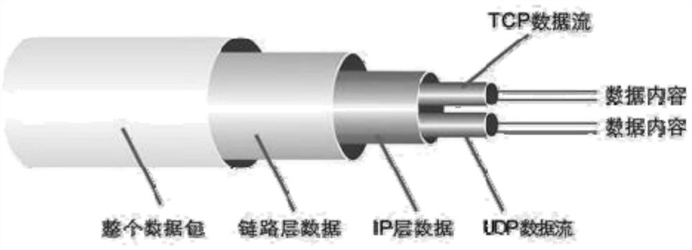 Power grid security situation awareness platform architecture