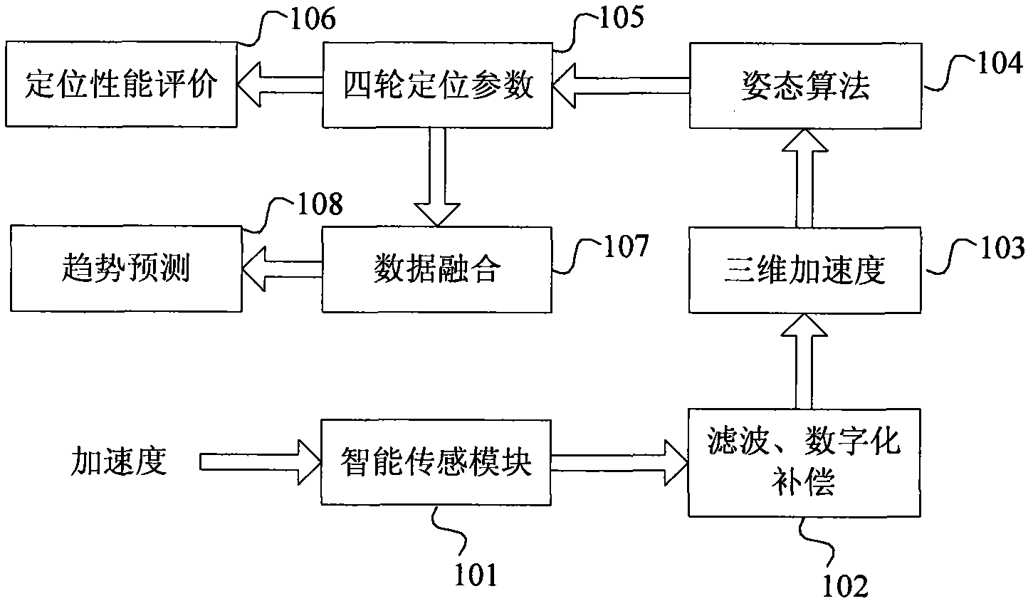 Wheel load-based type intelligent sensing four-wheel positioning measurement method