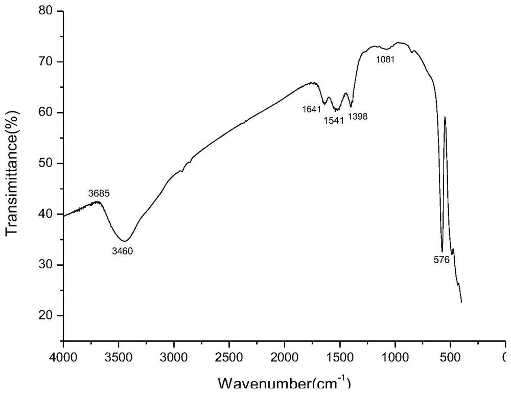 Erbium-ytterbium double-doped lanthanum-lutetium oxide laser material and preparation method thereof