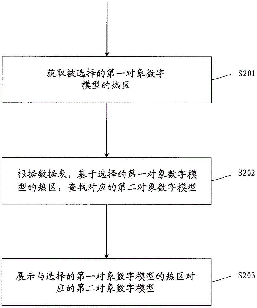 Data association method and device for aircraft digital maintenance application