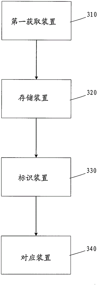 Data association method and device for aircraft digital maintenance application