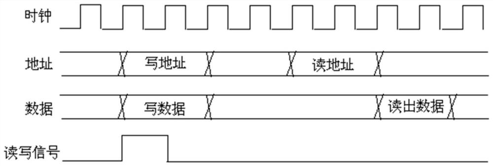 A Time Synchronization Device Based on Time Trigger Network