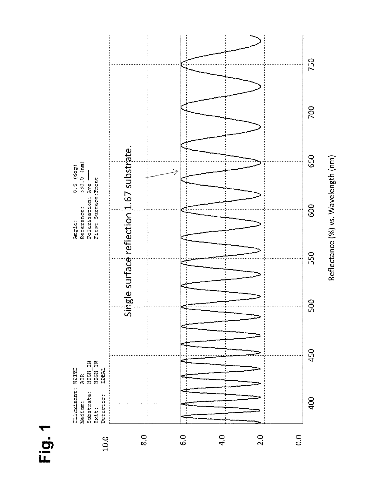 Index matching layers