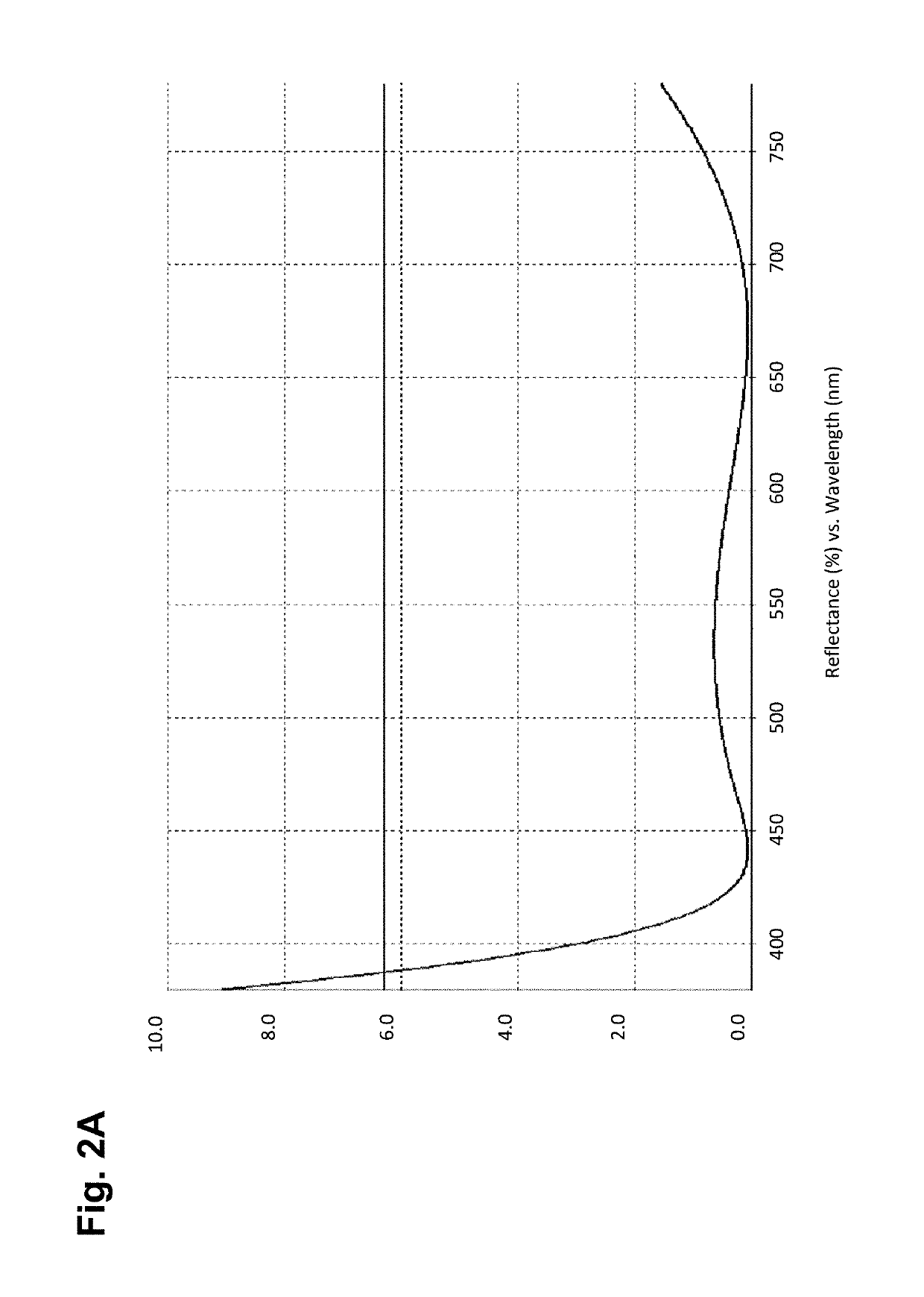 Index matching layers