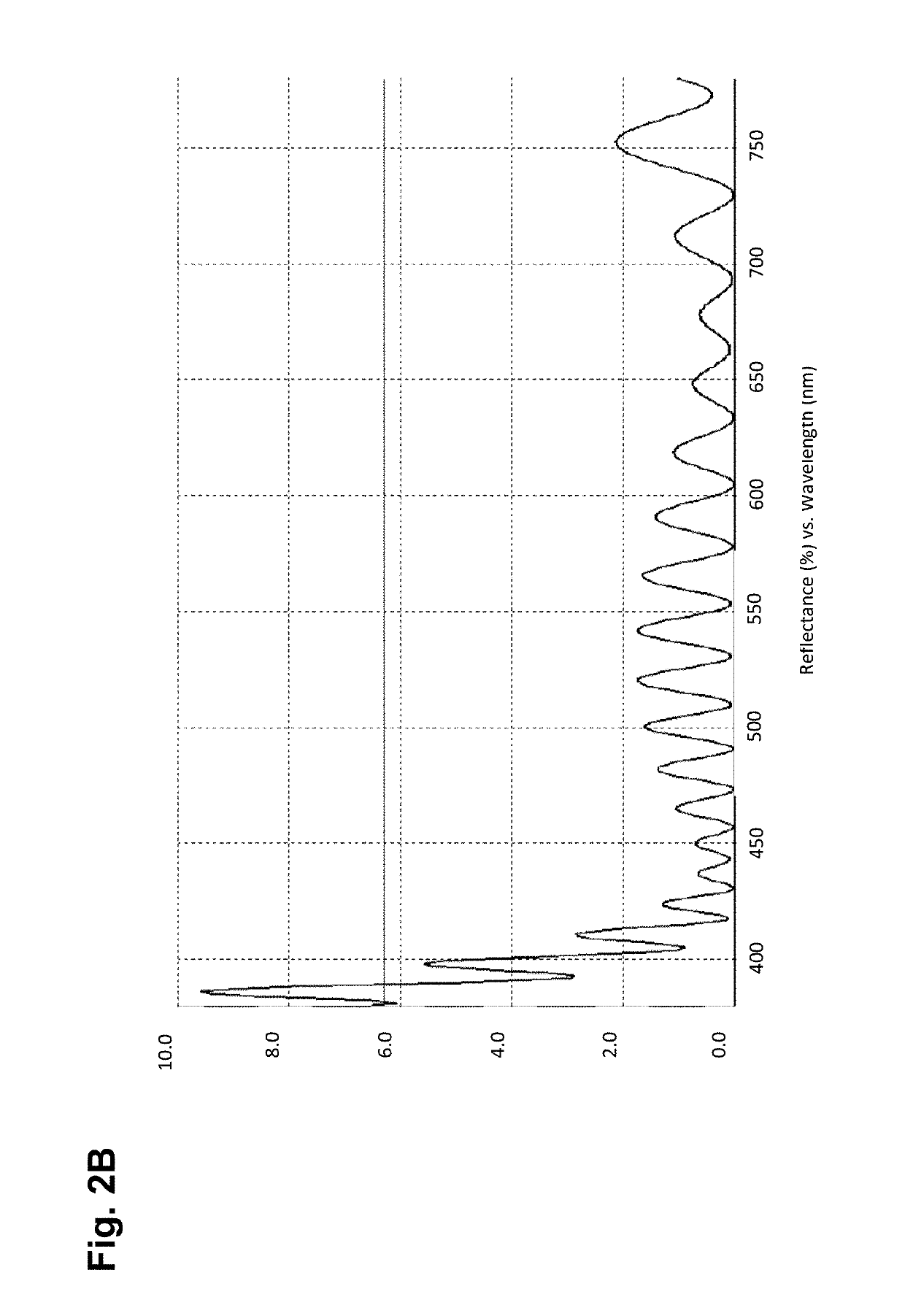 Index matching layers