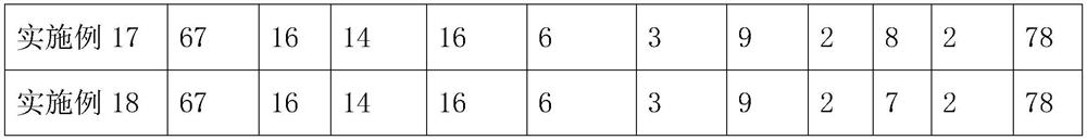 Environment-friendly water-based paint and preparation method thereof