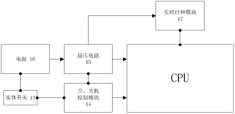 Operation monitoring method for children education electronic product