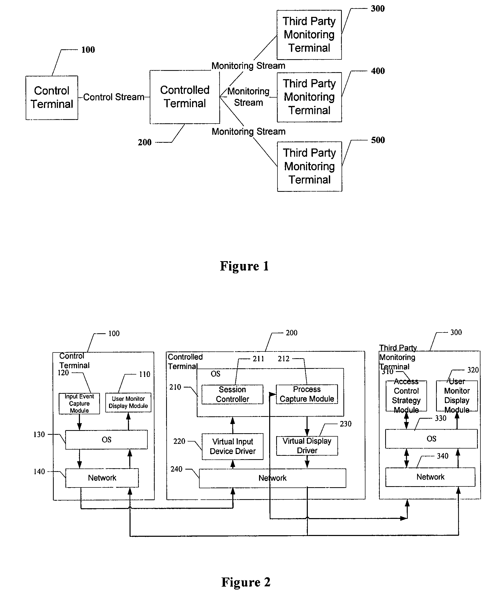 Method for real-time monitoring a remote control process by a third party and system thereof