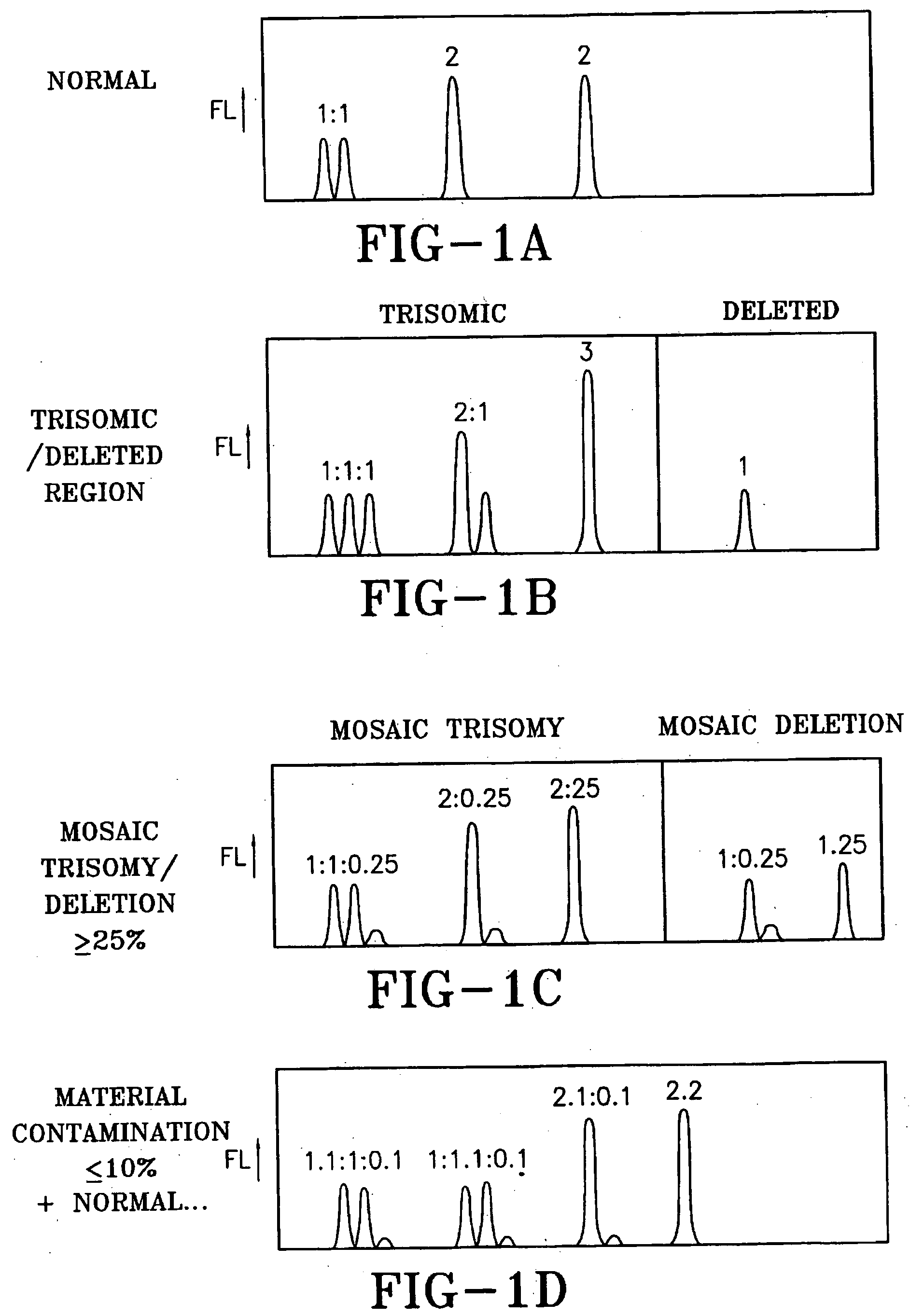 Optimizing genome-wide mutation analysis of chromosomes and genes