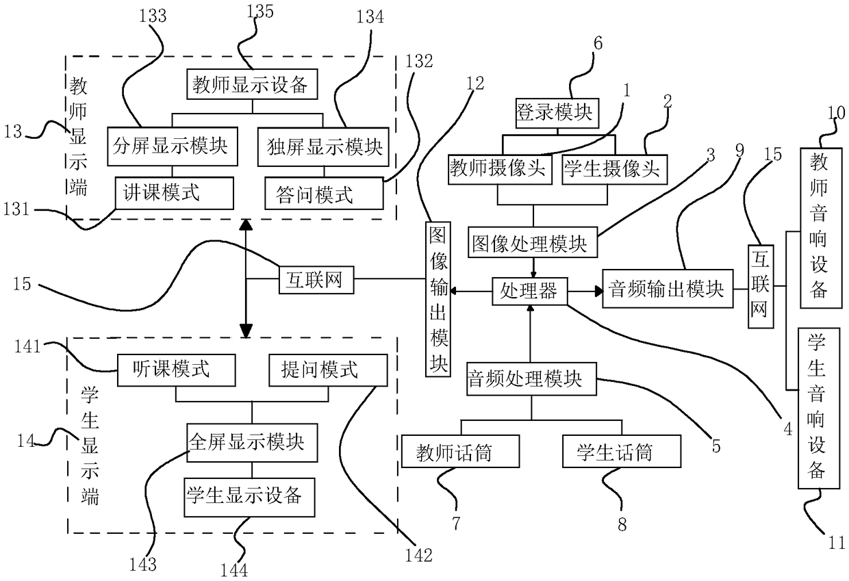 Remote education system and education method