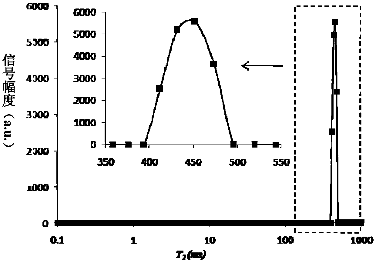 Texture quality non-destructive testing method in sea cucumber heating process