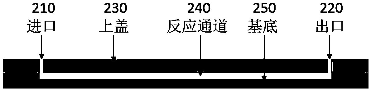 Automation micro-flow workstation and method for carrying out solid phase PCR reaction