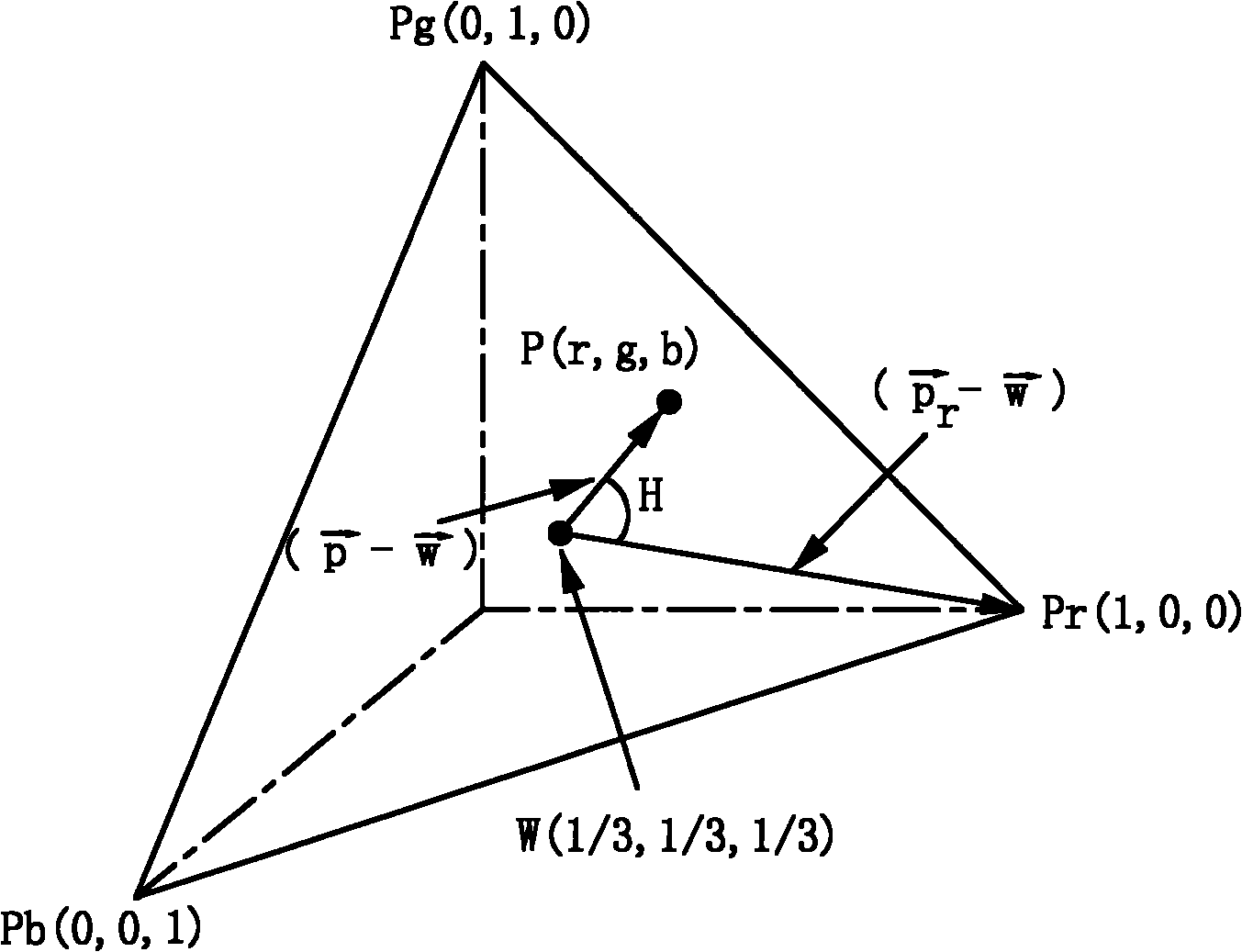 Synchronous hue shift conversion method and three-dimensional appearance measurement system thereof