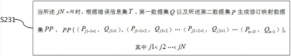 Storage management method and system based on security information codes