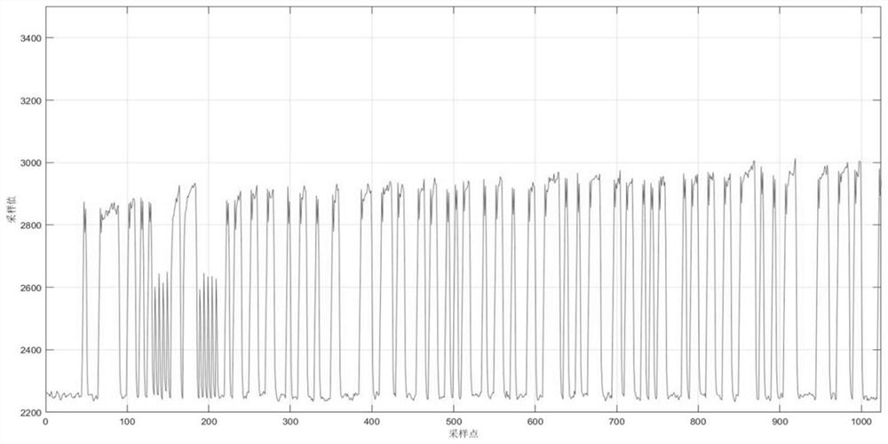 Method and system for improving reliability of underwater blue-green laser communication