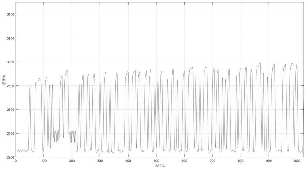 Method and system for improving reliability of underwater blue-green laser communication