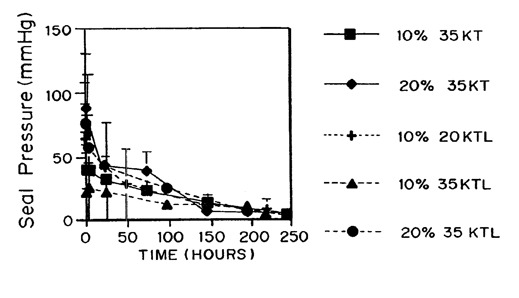 Polymerizable biodegradable polymers including carbonate or dioxanone linkages