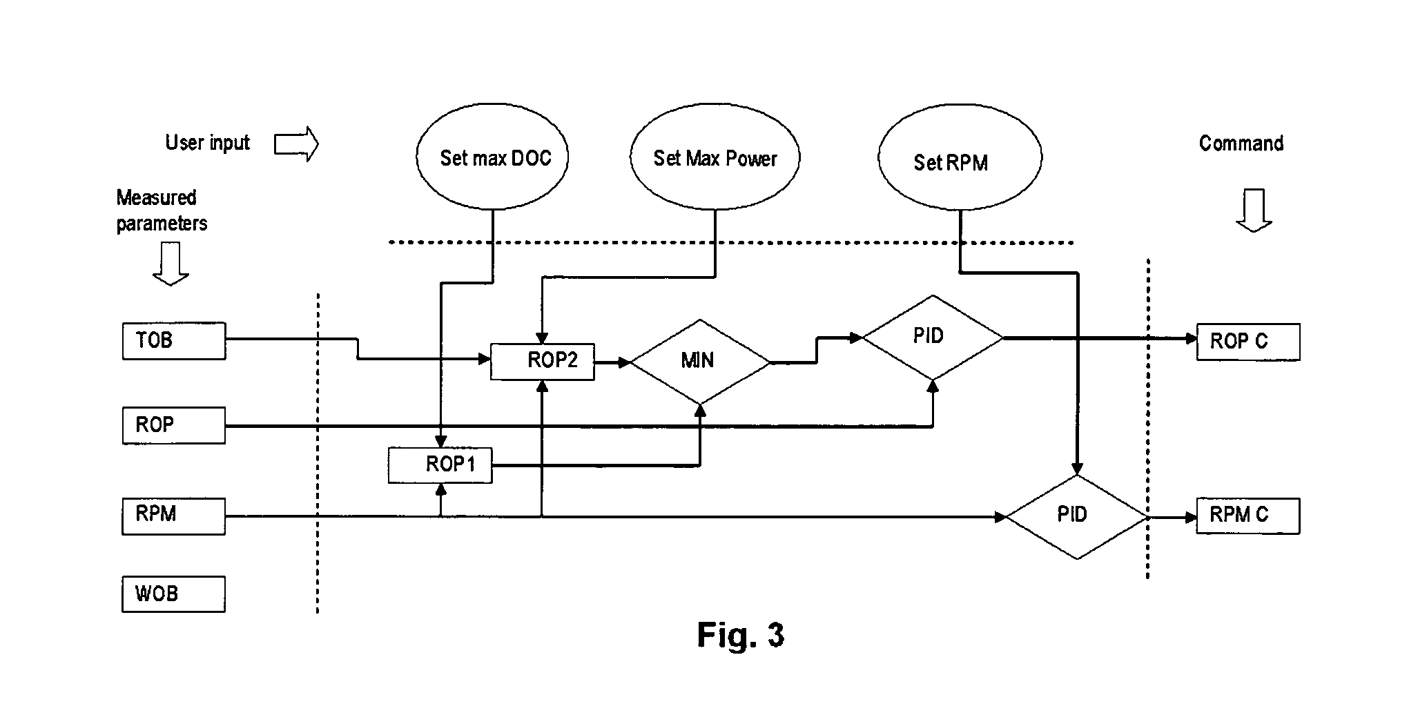 Drilling System