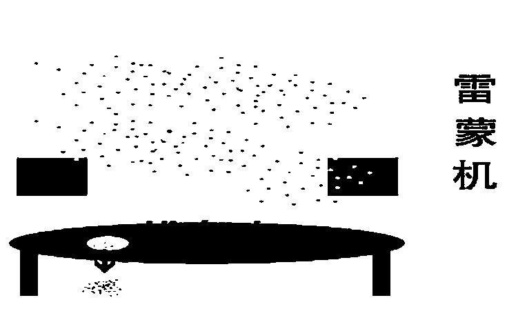 Montmorillonite dry purification process