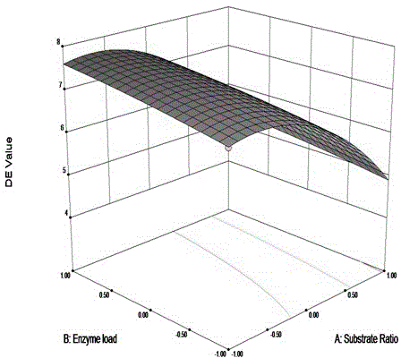 Method for preparing low-fat yogurt