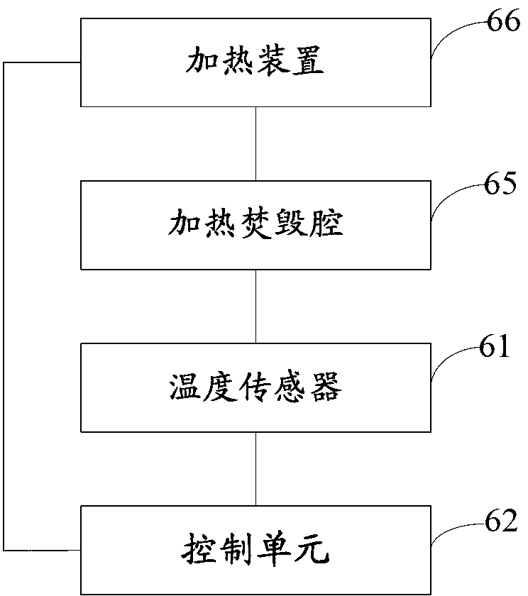 Private medium information destroying machine and control method thereof