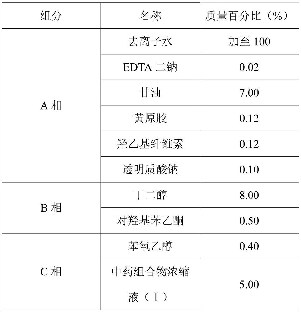 A traditional Chinese medicine composition with anti-aging effect and its preparation method and application