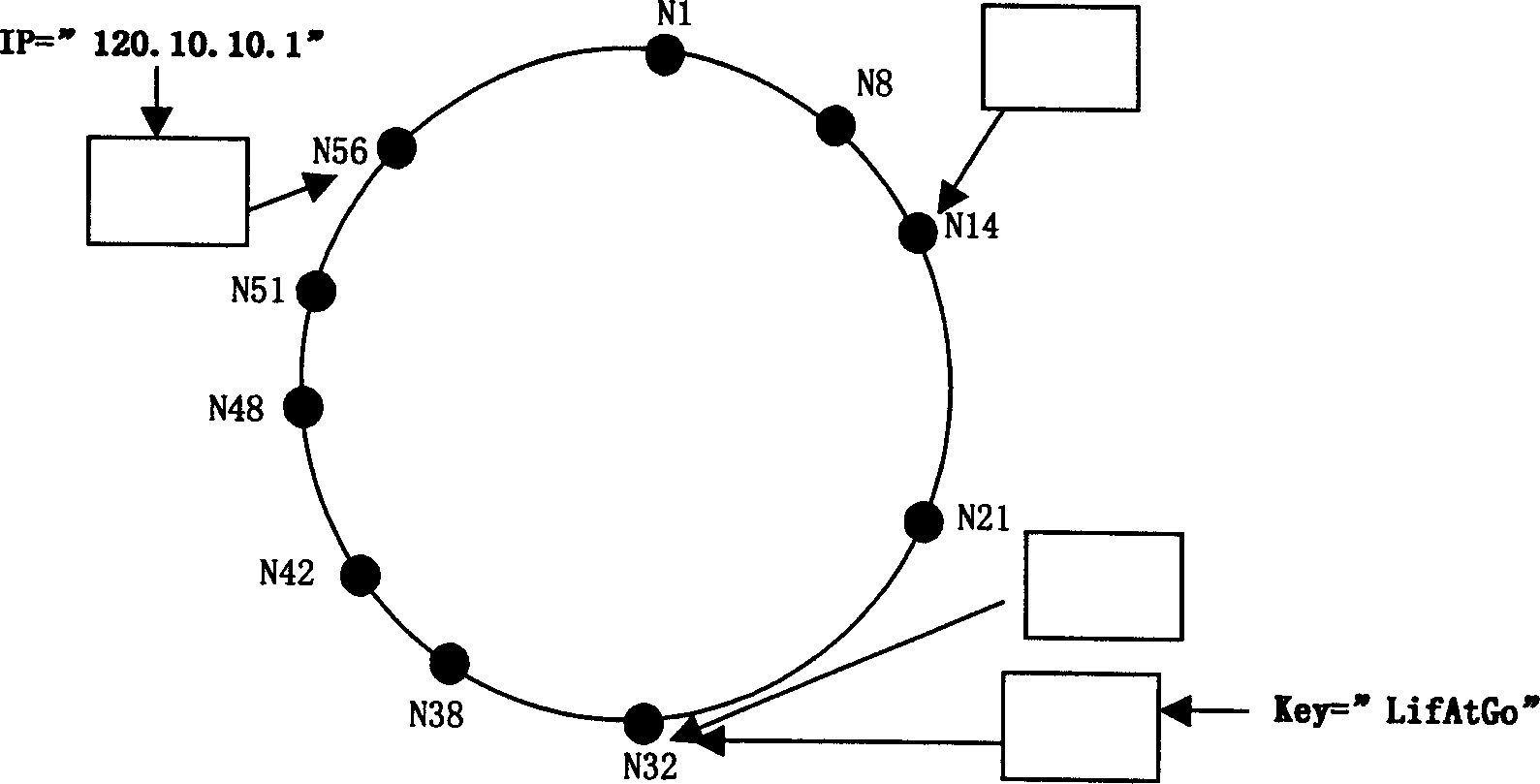 Distributed hash table in opposite account