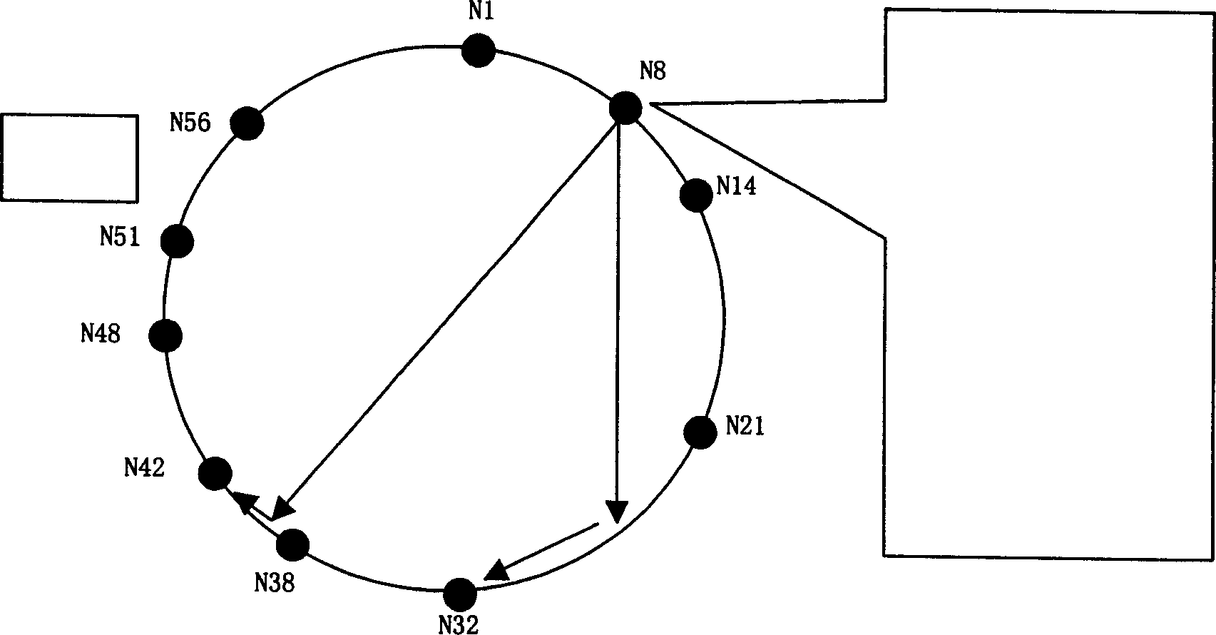 Distributed hash table in opposite account