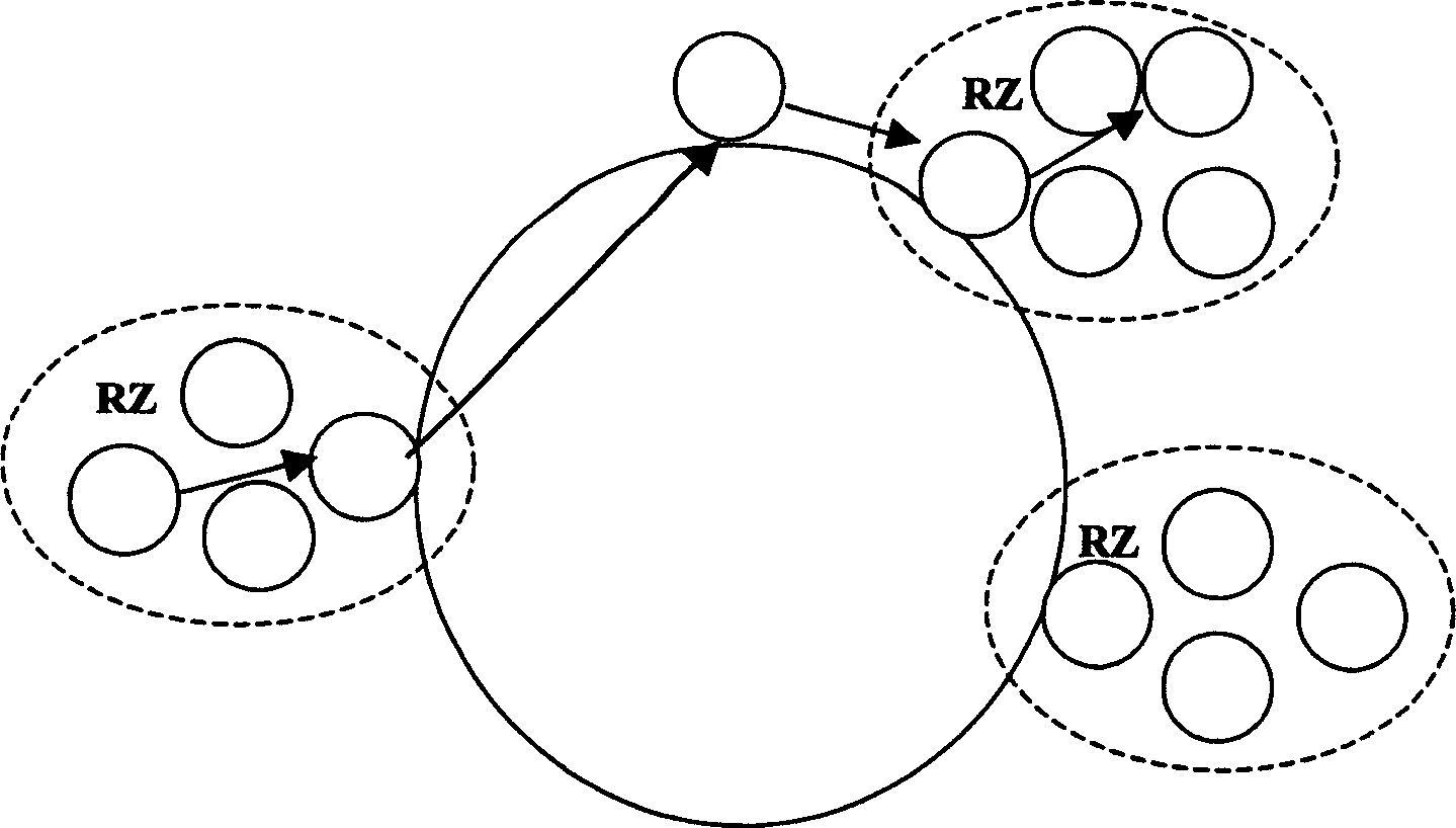 Distributed hash table in opposite account