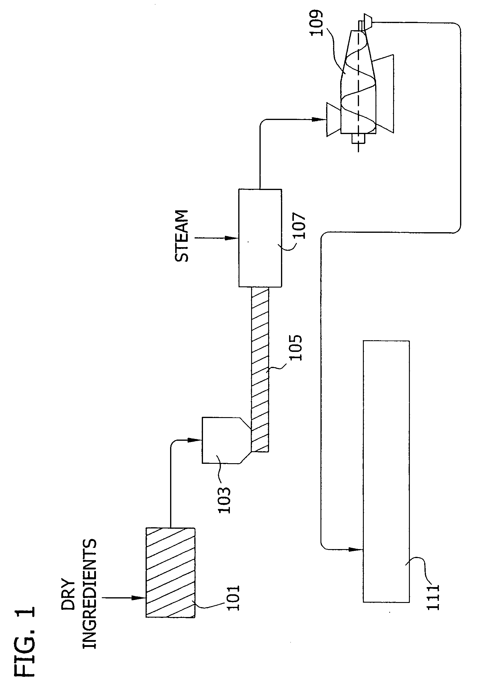 Protein extrudates comprising omega-3 fatty acids