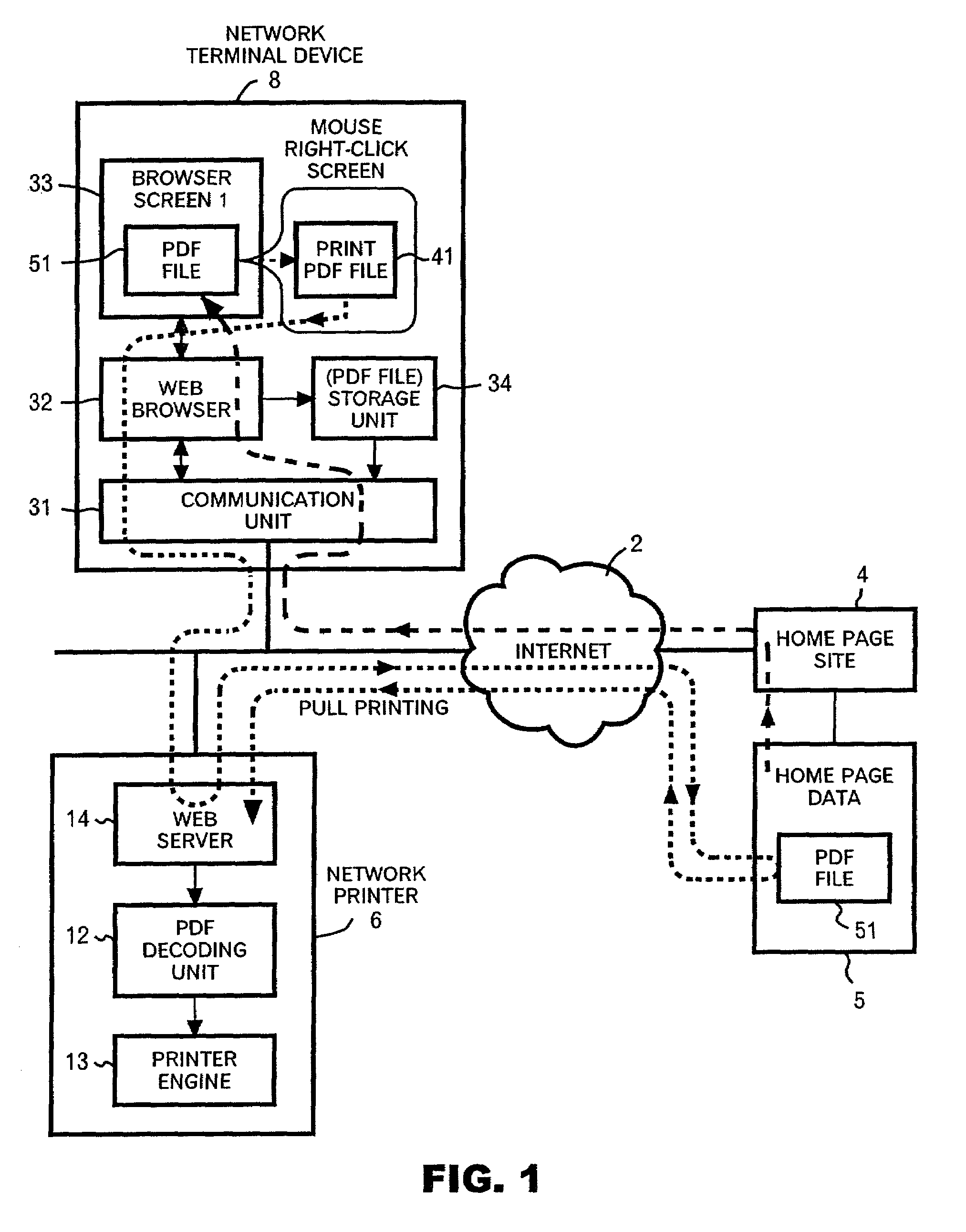 Program and method of print instruction for printer with PDF direct printing function