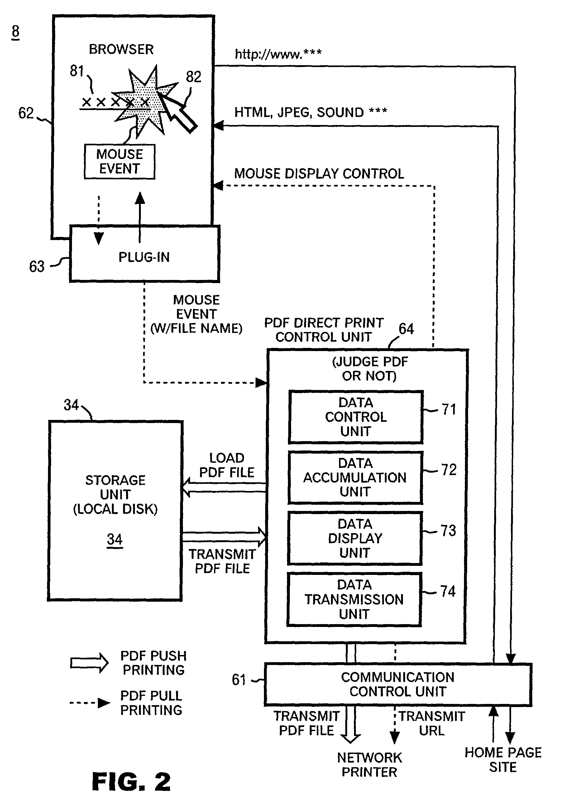 Program and method of print instruction for printer with PDF direct printing function